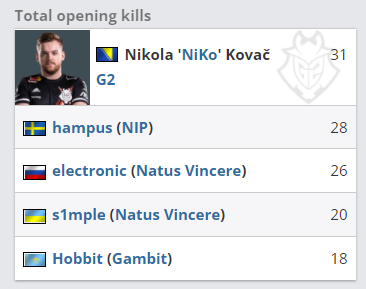 人员配置与 人员配置与